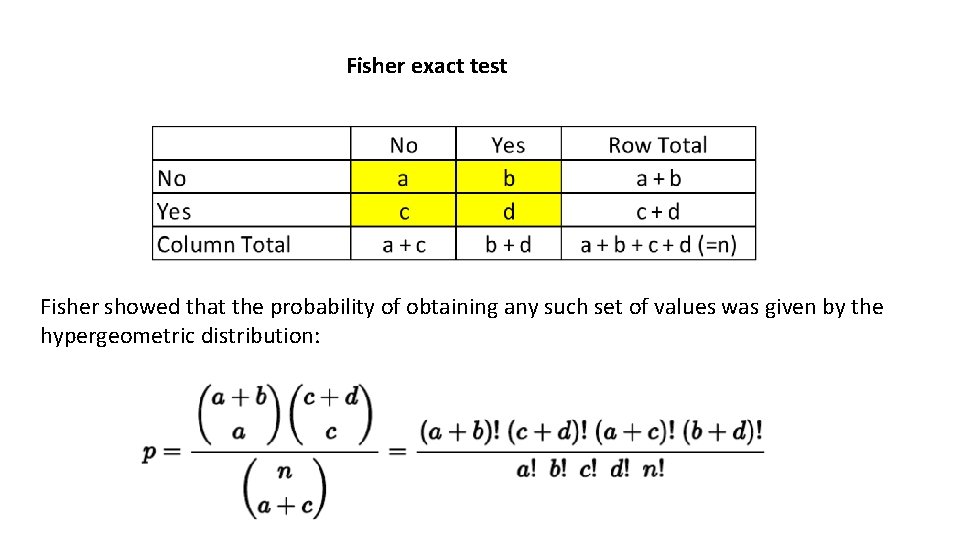 Fisher exact test Fisher showed that the probability of obtaining any such set of Fisher exact test Fisher showed that the probability of obtaining any such set of