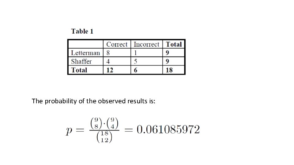 The probability of the observed results is: The probability of the observed results is: