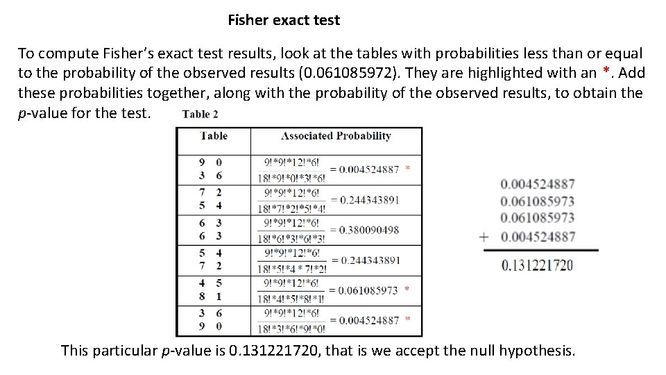 Fisher exact test To compute Fisher’s exact test results, look at the tables with Fisher exact test To compute Fisher’s exact test results, look at the tables with