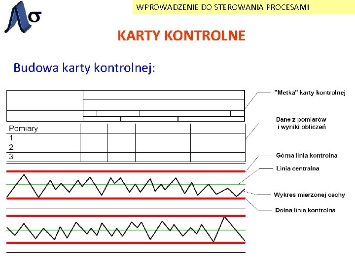 WPROWADZENIE DO STEROWANIA PROCESAMI KARTY KONTROLNE Budowa karty kontrolnej: 
