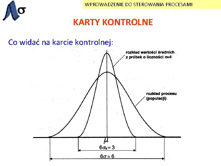 WPROWADZENIE DO STEROWANIA PROCESAMI KARTY KONTROLNE Co widać na karcie kontrolnej: 