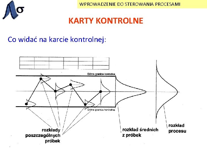 WPROWADZENIE DO STEROWANIA PROCESAMI KARTY KONTROLNE Co widać na karcie kontrolnej: 