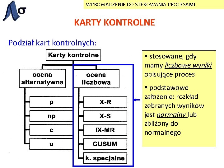 WPROWADZENIE DO STEROWANIA PROCESAMI KARTY KONTROLNE Podział kart kontrolnych: § stosowane, gdy mamy liczbowe