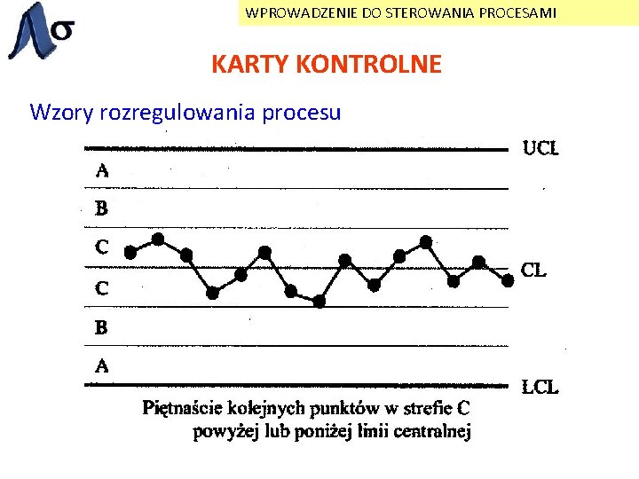 WPROWADZENIE DO STEROWANIA PROCESAMI KARTY KONTROLNE Wzory rozregulowania procesu 