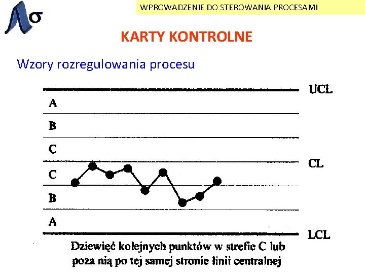 WPROWADZENIE DO STEROWANIA PROCESAMI KARTY KONTROLNE Wzory rozregulowania procesu 