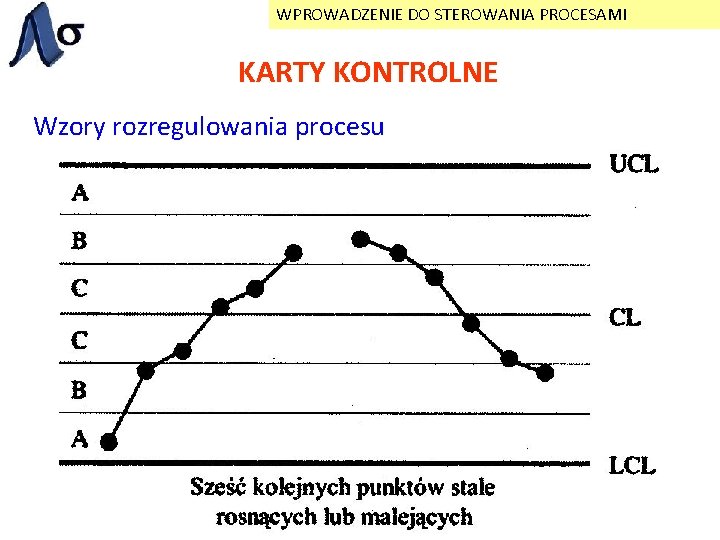 WPROWADZENIE DO STEROWANIA PROCESAMI KARTY KONTROLNE Wzory rozregulowania procesu 