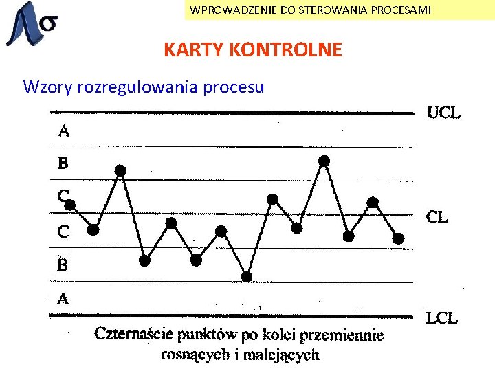 WPROWADZENIE DO STEROWANIA PROCESAMI KARTY KONTROLNE Wzory rozregulowania procesu 