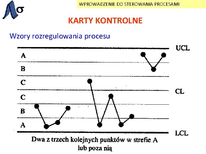 WPROWADZENIE DO STEROWANIA PROCESAMI KARTY KONTROLNE Wzory rozregulowania procesu 