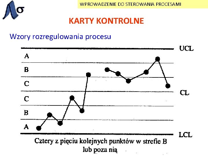 WPROWADZENIE DO STEROWANIA PROCESAMI KARTY KONTROLNE Wzory rozregulowania procesu 