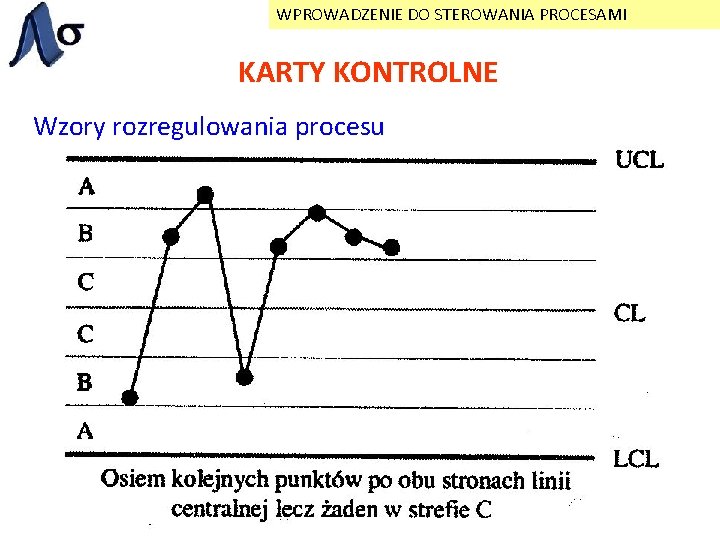 WPROWADZENIE DO STEROWANIA PROCESAMI KARTY KONTROLNE Wzory rozregulowania procesu 