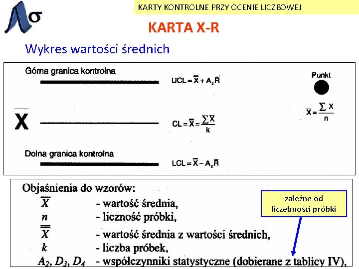 KARTY KONTROLNE PRZY OCENIE LICZBOWEJ KARTA X-R Wykres wartości średnich zależne od liczebności próbki