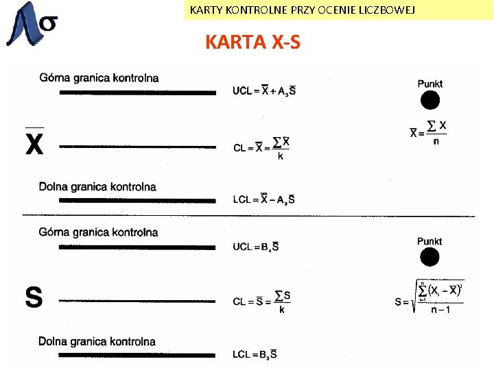 KARTY KONTROLNE PRZY OCENIE LICZBOWEJ KARTA X-S 