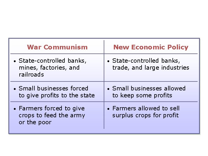 War Communism New Economic Policy • State-controlled banks, mines, factories, and railroads • State-controlled