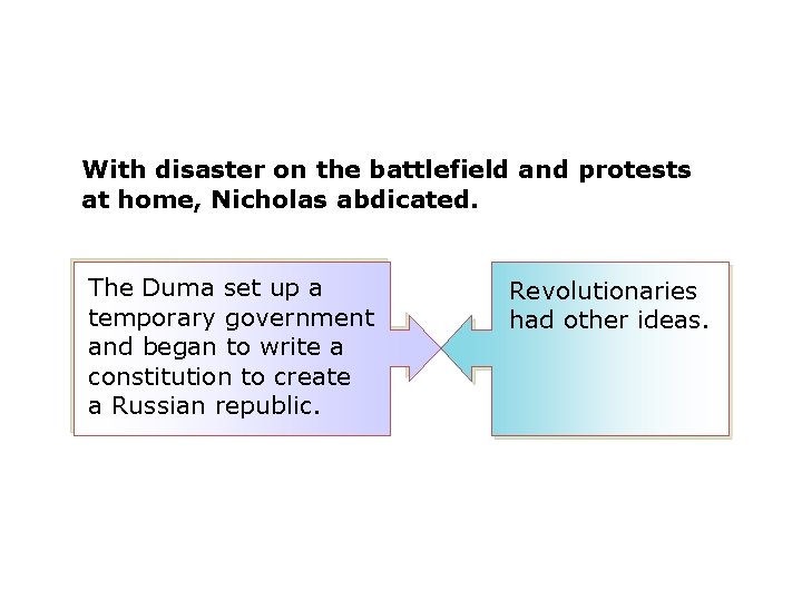 With disaster on the battlefield and protests at home, Nicholas abdicated. The Duma set