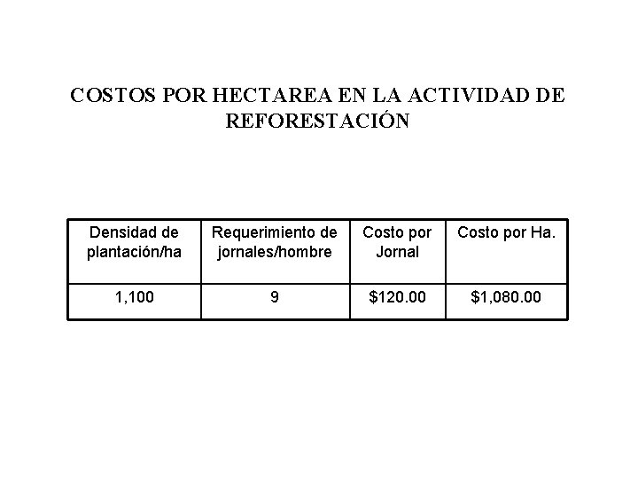 COSTOS POR HECTAREA EN LA ACTIVIDAD DE REFORESTACIÓN Densidad de plantación/ha Requerimiento de jornales/hombre