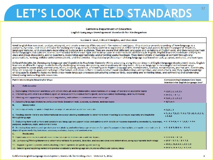 LET’S LOOK AT ELD STANDARDS 17 17 LET’S LOOK AT ELD STANDARDS 17 17