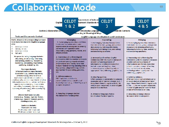 Collaborative Mode CELDT 1&2 19 CELDT 3 CELDT 4&5 19 Collaborative Mode CELDT 1&2 19 CELDT 3 CELDT 4&5 19