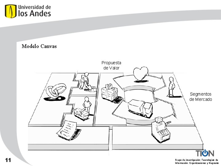 Modelo Canvas Propuesta de Valor Segmentos de Mercado 11 Grupo de investigación: Tecnologías de