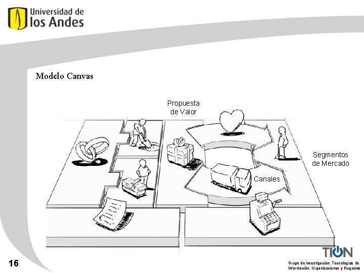 Modelo Canvas Propuesta de Valor Segmentos de Mercado Canales 16 Grupo de investigación: Tecnologías