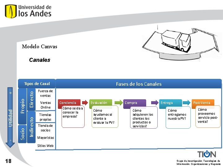 Modelo Canvas Canales Fases de los Canales Directo Indirecto Propio Socio - Utilidad +