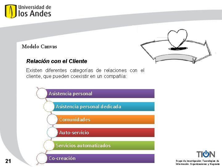 Modelo Canvas Relación con el Cliente Existen diferentes categorías de relaciones con el cliente,