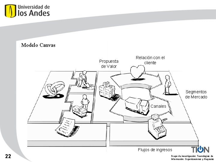 Modelo Canvas Propuesta de Valor Relación con el cliente Segmentos de Mercado Canales Flujos