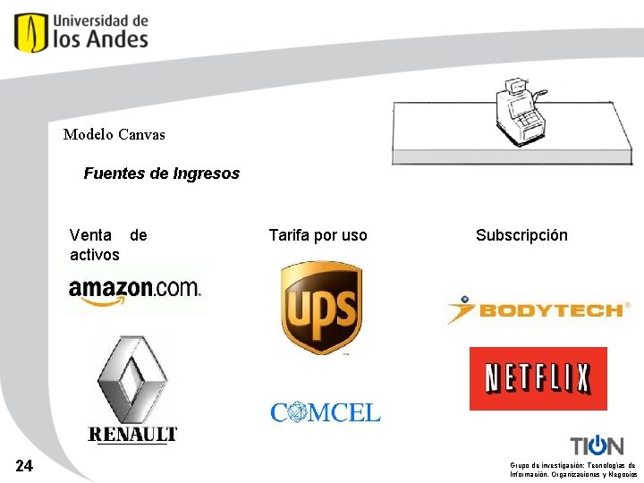 Modelo Canvas Fuentes de Ingresos Venta de activos 24 Tarifa por uso Subscripción Grupo