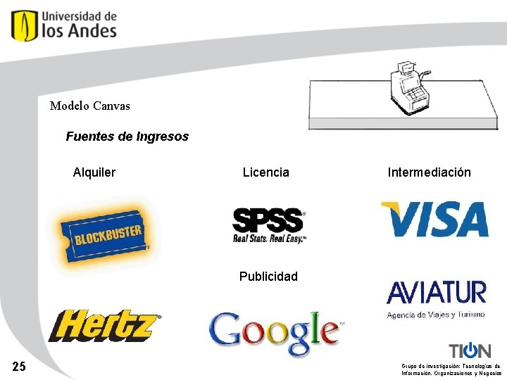 Modelo Canvas Fuentes de Ingresos Alquiler Licencia Intermediación Publicidad 25 Grupo de investigación: Tecnologías