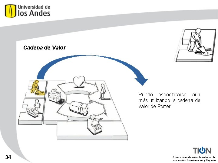 Cadena de Valor Puede especificarse aún más utilizando la cadena de valor de Porter