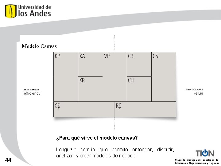 Modelo Canvas ¿Para qué sirve el modelo canvas? 44 Lenguaje común que permite entender,