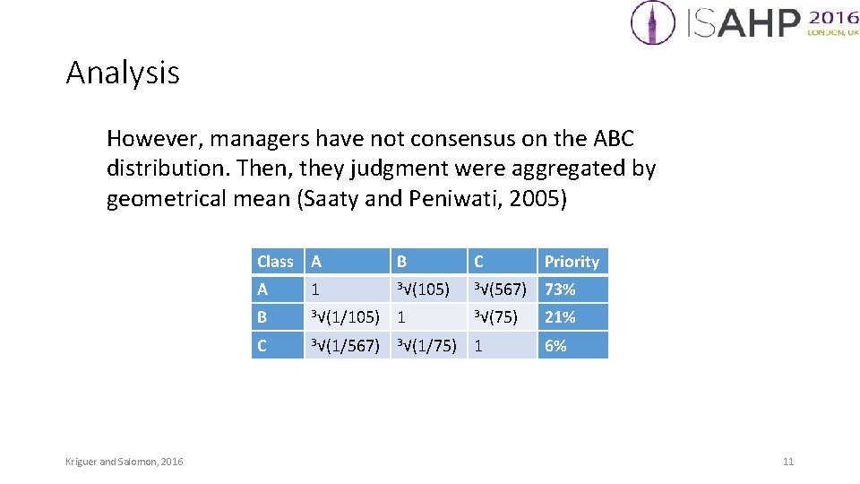 Analysis However, managers have not consensus on the ABC distribution. Then, they judgment were