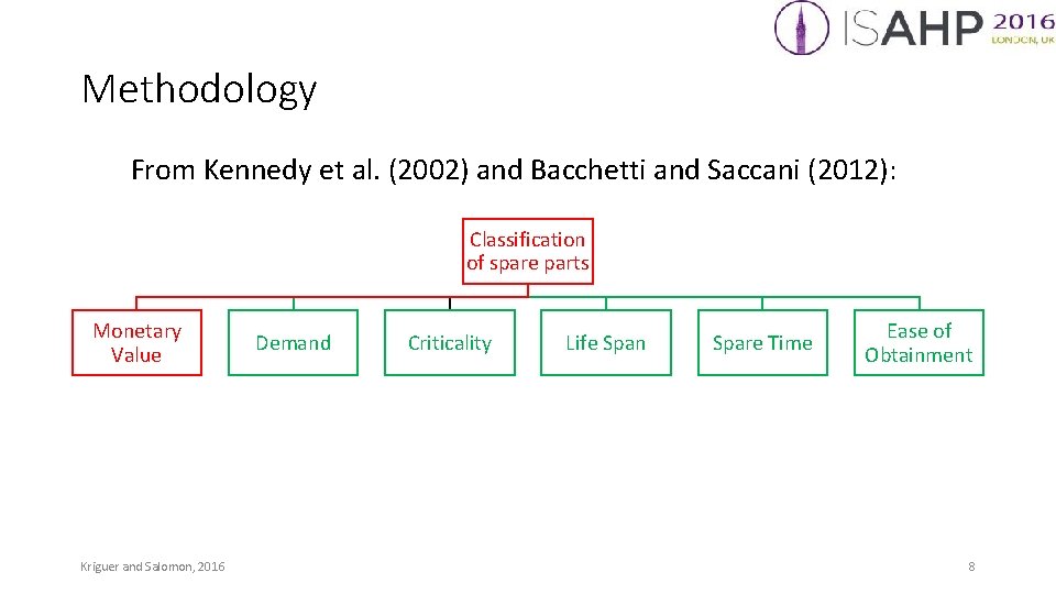 Methodology From Kennedy et al. (2002) and Bacchetti and Saccani (2012): Classification of spare