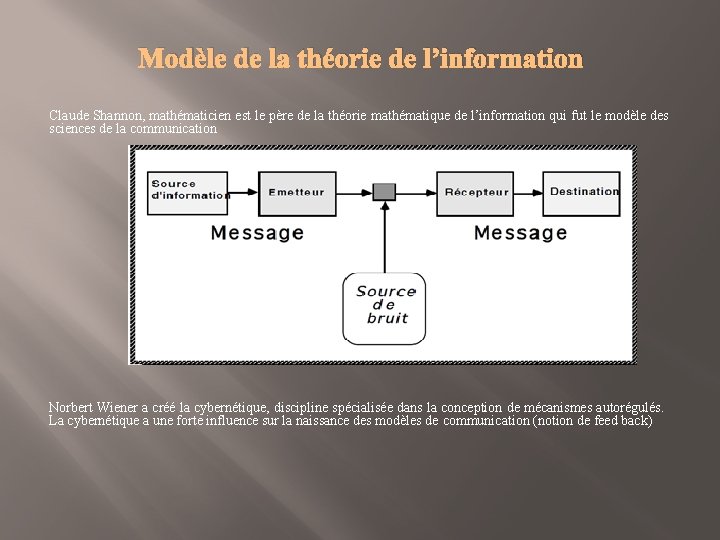 Modèle de la théorie de l’information Claude Shannon, mathématicien est le père de la