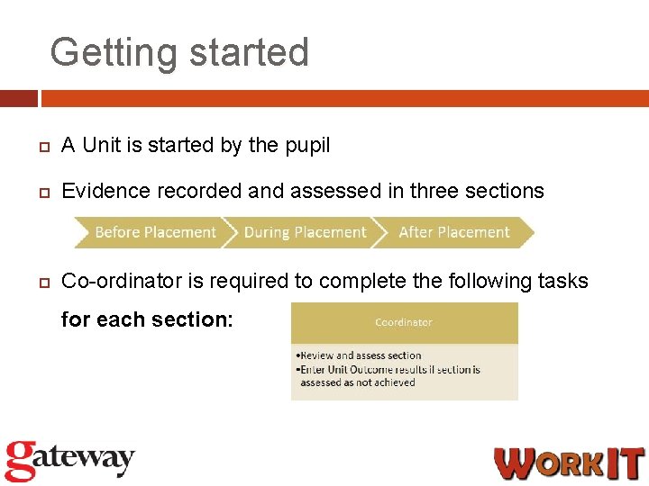 Getting started A Unit is started by the pupil Evidence recorded and assessed in