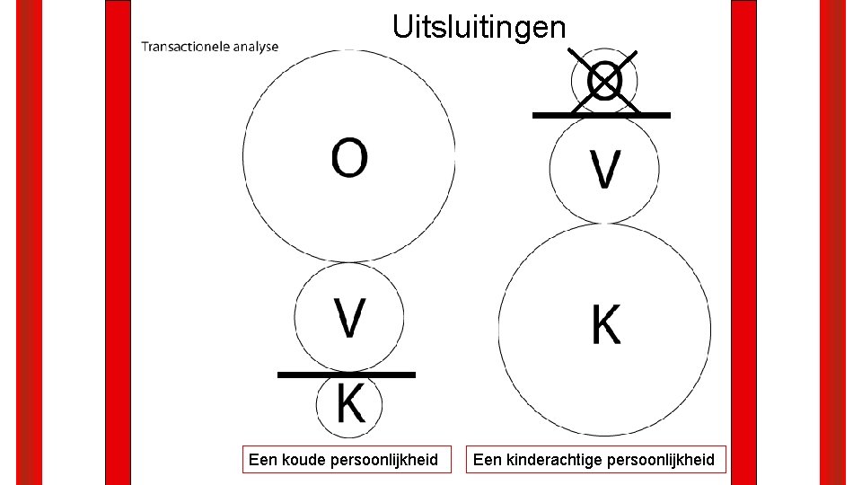 Uitsluitingen Een koude persoonlijkheid Een kinderachtige persoonlijkheid 