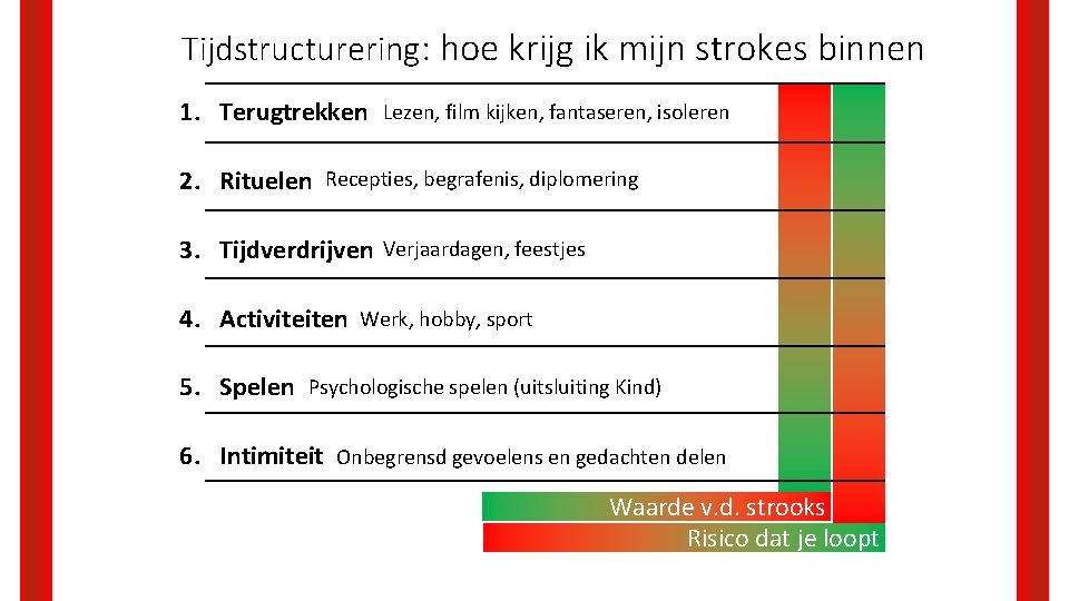 Tijdstructurering: hoe krijg ik mijn strokes binnen filmstrokes kijken, fantaseren, isoleren 1. Terugtrekken –Lezen,