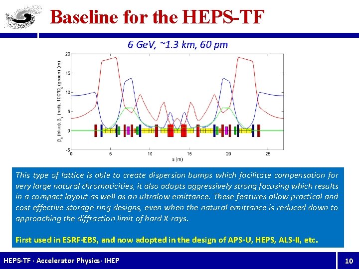 Baseline for the HEPS-TF 6 Ge. V, ~1. 3 km, 60 pm This type