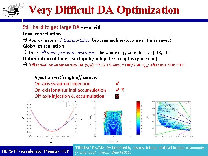 Very Difficult DA Optimization Still hard to get large DA even with: Local cancellation