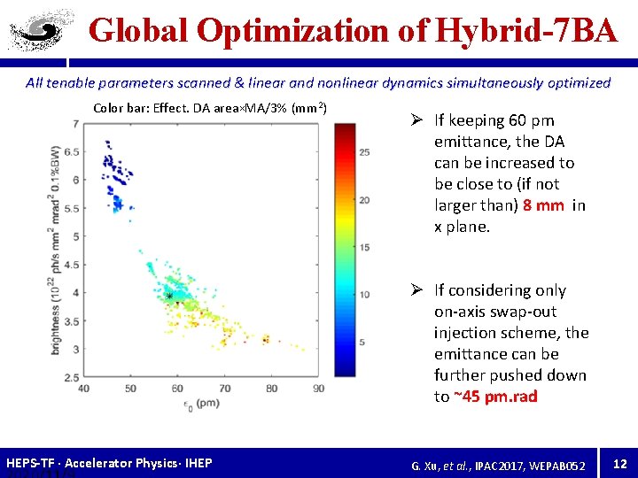 Global Optimization of Hybrid-7 BA All tenable parameters scanned & linear and nonlinear dynamics