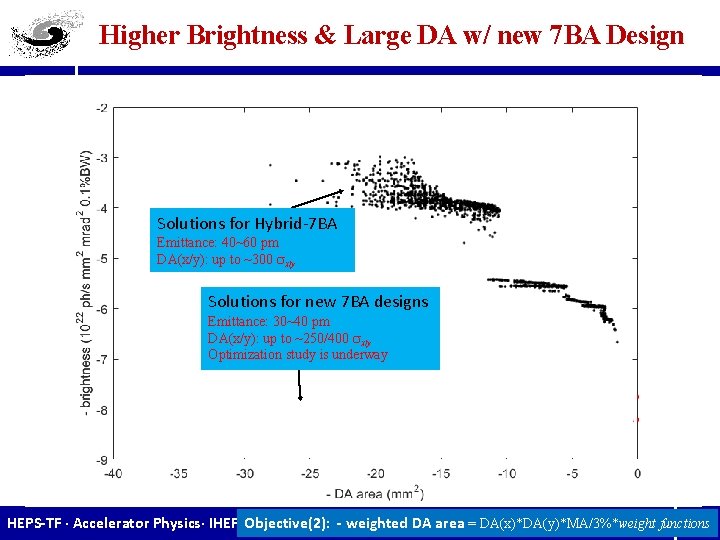 Higher Brightness & Large DA w/ new 7 BA Design Solutions for Hybrid-7 BA