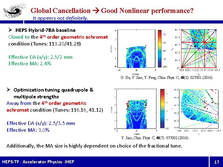 Global Cancellation Good Nonlinear performance? It appears not definitely. Ø HEPS Hybrid-7 BA baseline