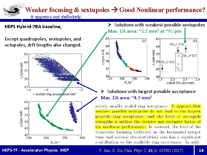 Weaker focusing & sextupoles Good Nonlinear performance? It appears not definitely. HEPS Hybrid-7 BA