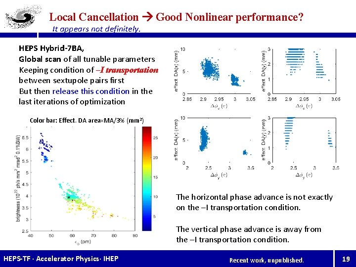 Local Cancellation Good Nonlinear performance? It appears not definitely. HEPS Hybrid-7 BA, Global scan