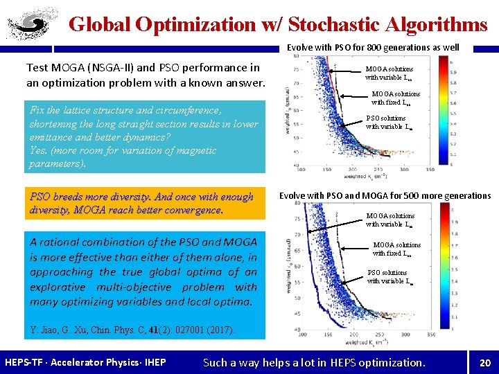 Global Optimization w/ Stochastic Algorithms Evolve with PSO for 800 generations as well Test