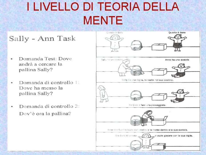 I LIVELLO DI TEORIA DELLA MENTE 