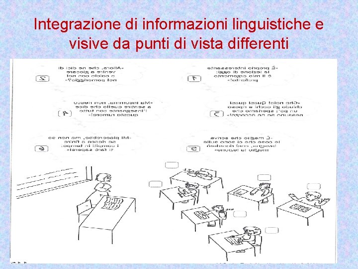 Integrazione di informazioni linguistiche e visive da punti di vista differenti 