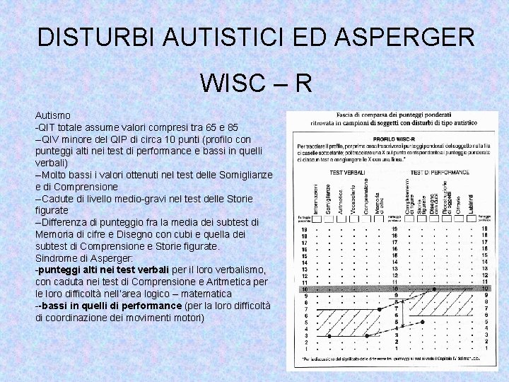 DISTURBI AUTISTICI ED ASPERGER WISC – R Autismo -QIT totale assume valori compresi tra