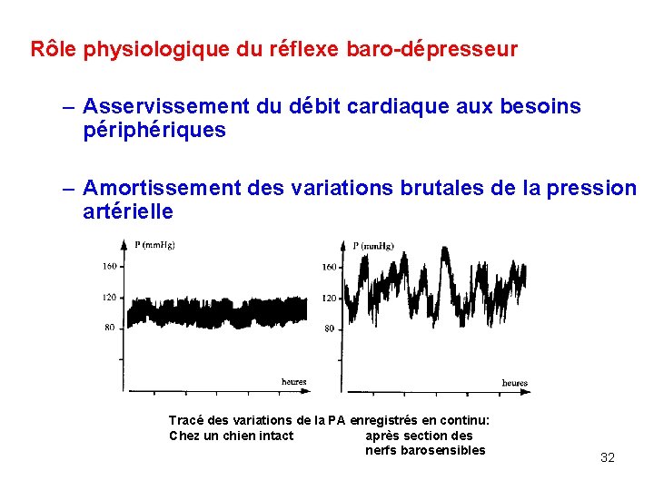 Rôle physiologique du réflexe baro-dépresseur – Asservissement du débit cardiaque aux besoins périphériques –