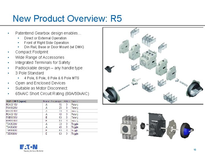 New Product Overview: R 5 • Patentend Gearbox design enables… • • Compact Footprint