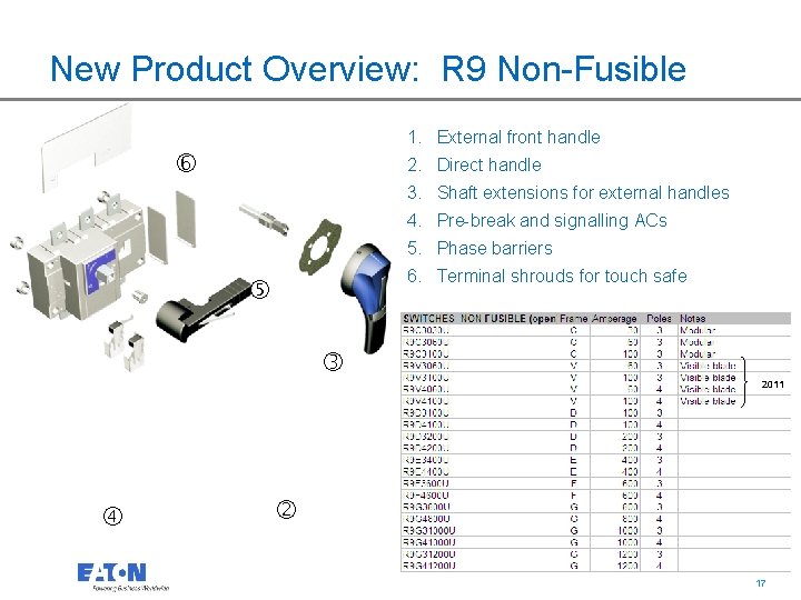 New Product Overview: R 9 Non-Fusible 1. External front handle 2. Direct handle 3.